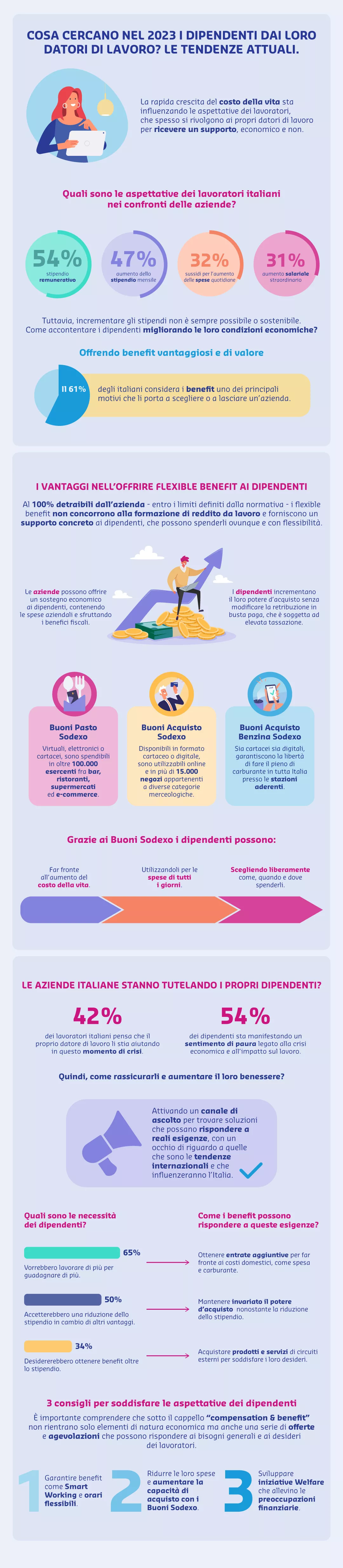 infografica plucee 
