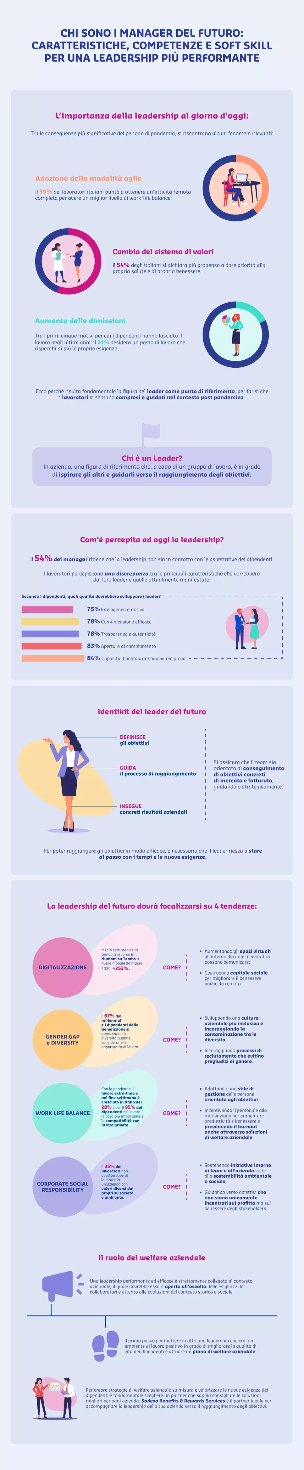 infografica pluxee gennaio 