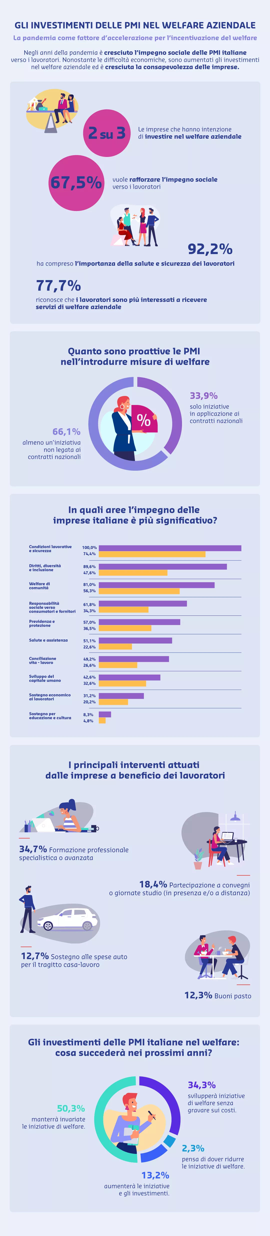 infografica pluxee pmi italiane 