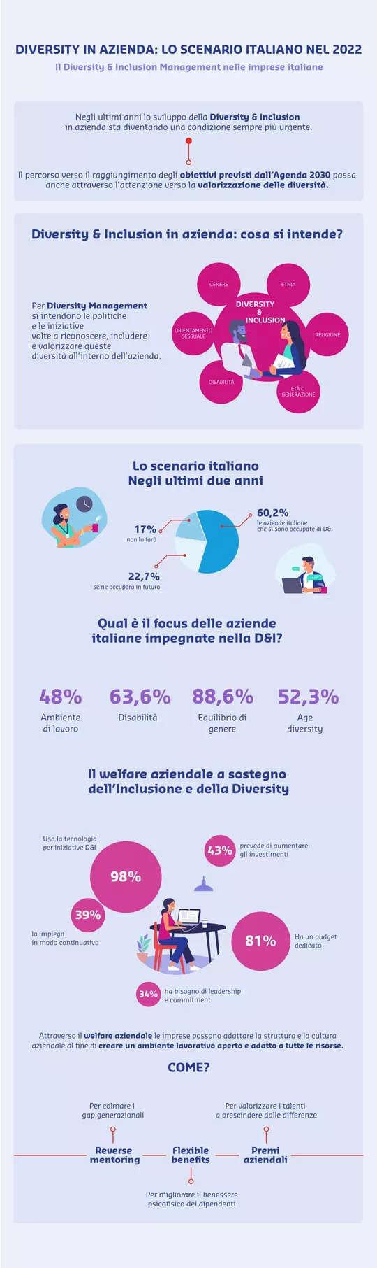 infografica pluxee maggio 