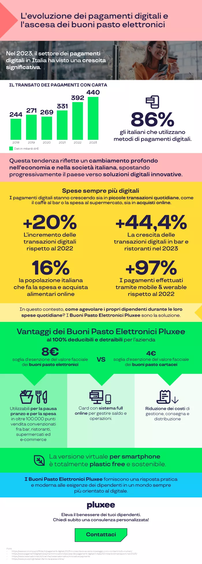 infografica pluxee 