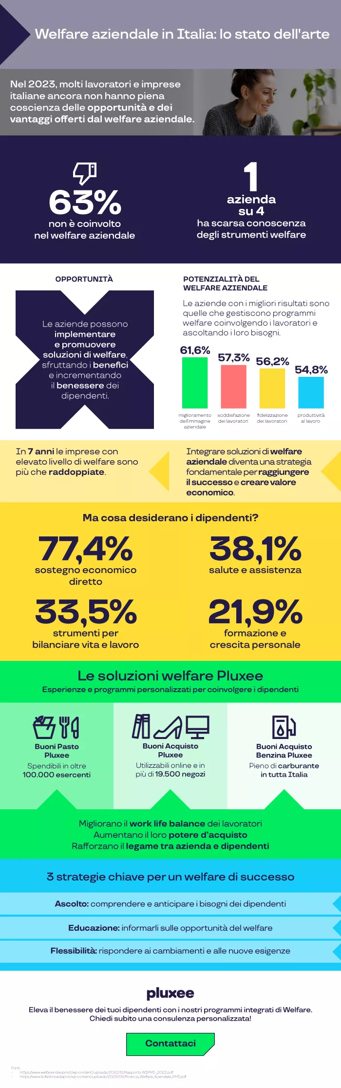 infografica ottobre 