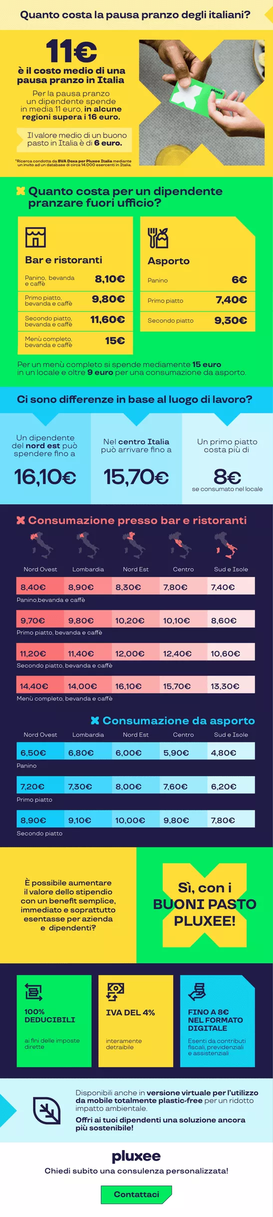 valore facciale buoni pasto pluxee 