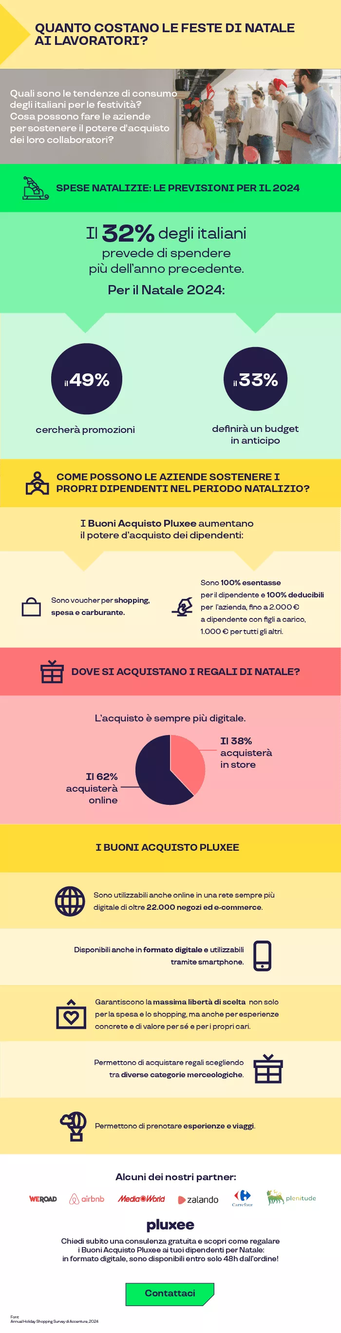 Spese natalizie infografica.png 