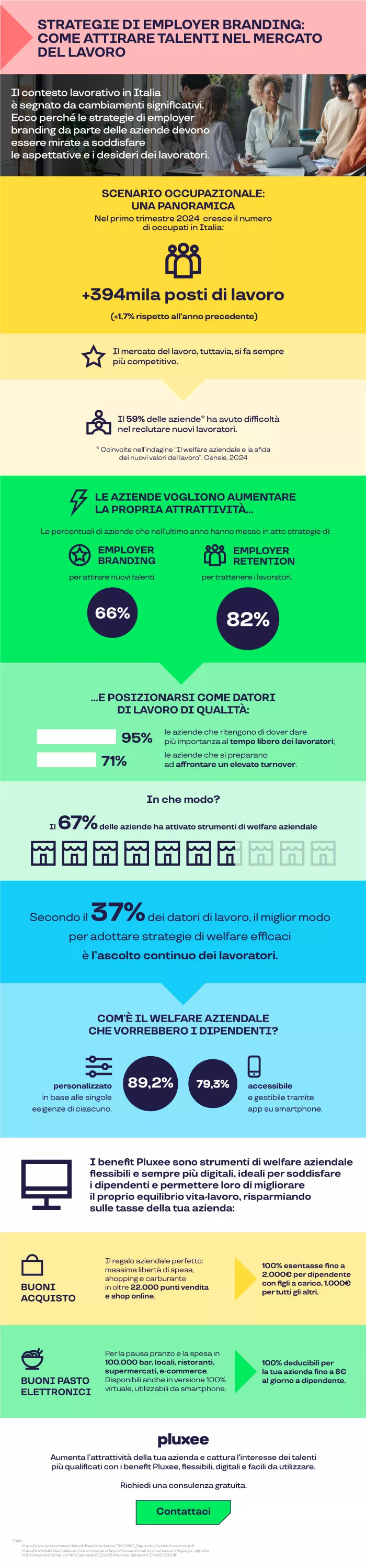 infografica pluxee employer branding.jpg 
