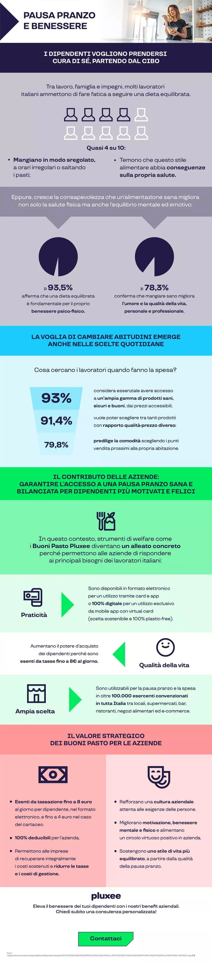 Infografica-pluxee-alimentazione 